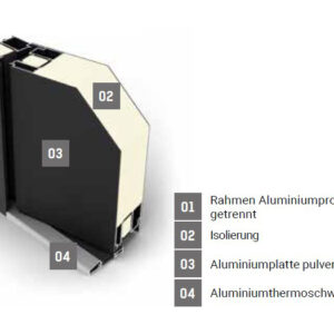 Fenstermaxx24 – 00 p90 profil info 10