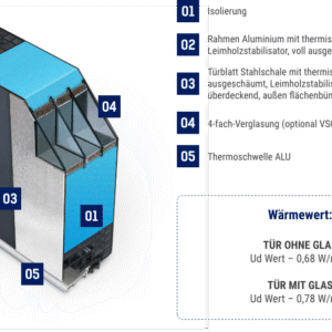 Fenstermaxx24 – FM haustueren DS 92mm 2