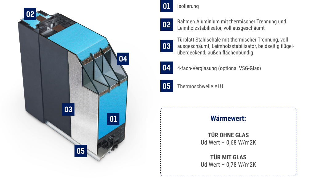 Fenstermaxx24 – FM haustueren DS 92mm 3