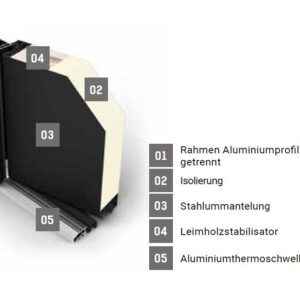 Fenstermaxx24 – ac68profilinfo 1 5