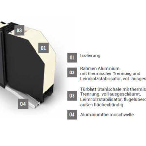 Fenstermaxx24 – ds92 profil info 1