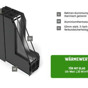 Fenstermaxx24 – haustueren G90 querschnitt