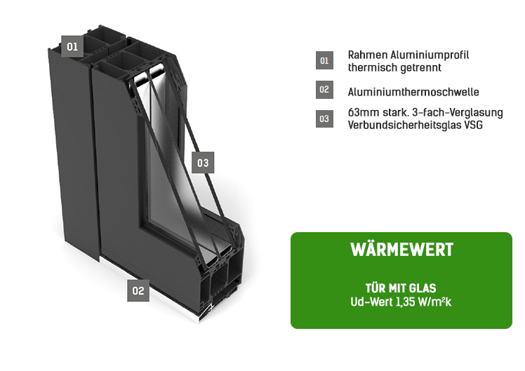Fenstermaxx24 – haustueren G90 querschnitt 7