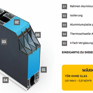 Fenstermaxx24 – haustueren P90 querschnitt 7