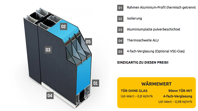 Fenstermaxx24 – haustueren P90 querschnitt 8