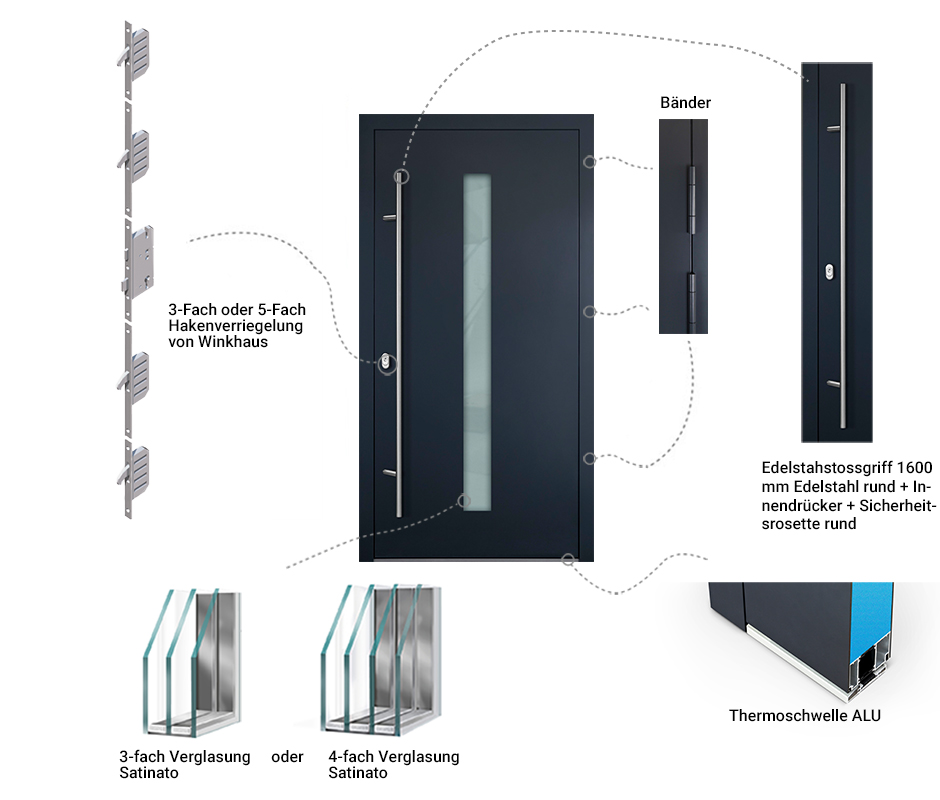 Fenstermaxx24 – haustueren P90 sicherheit technische daten 26