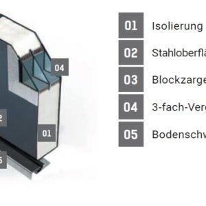 Fenstermaxx24 – profil ats 1