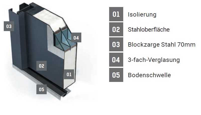 Fenstermaxx24 – profil ats 8
