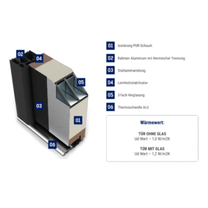 Fenstermaxx24 – querschnitt ac68 24