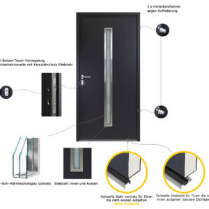 Fenstermaxx24 – sicherheit technische daten nbt01