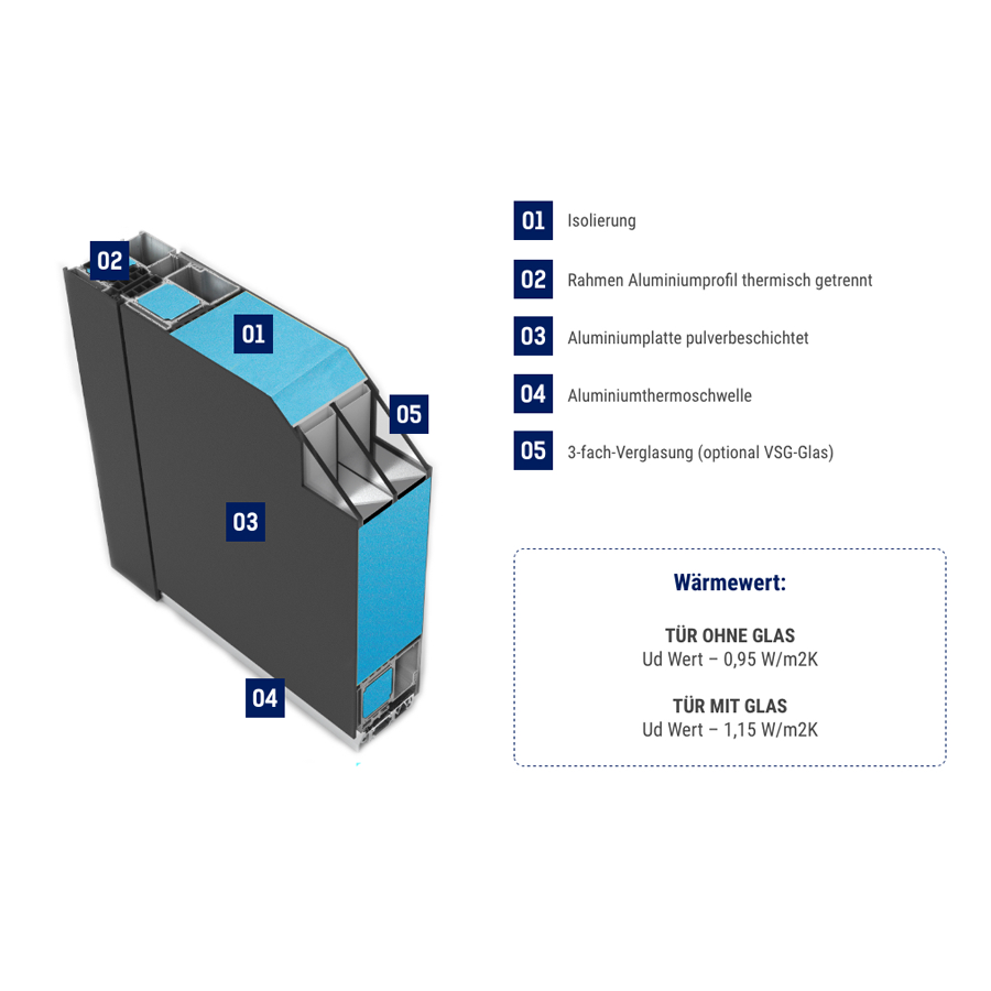 Fenstermaxx24 – sl75 querschnitt 9